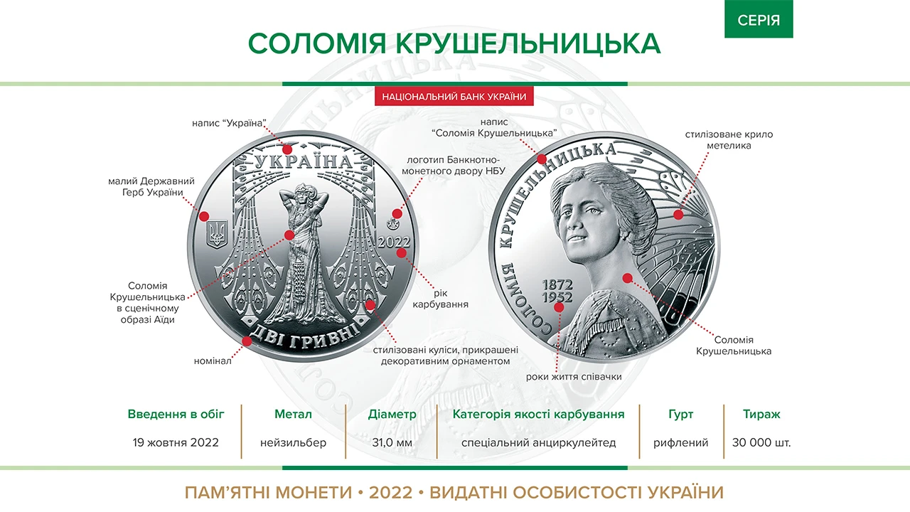 Пам'ятна монета "Соломія Крушельницька" введена в обіг із 19 жовтня 2022 року